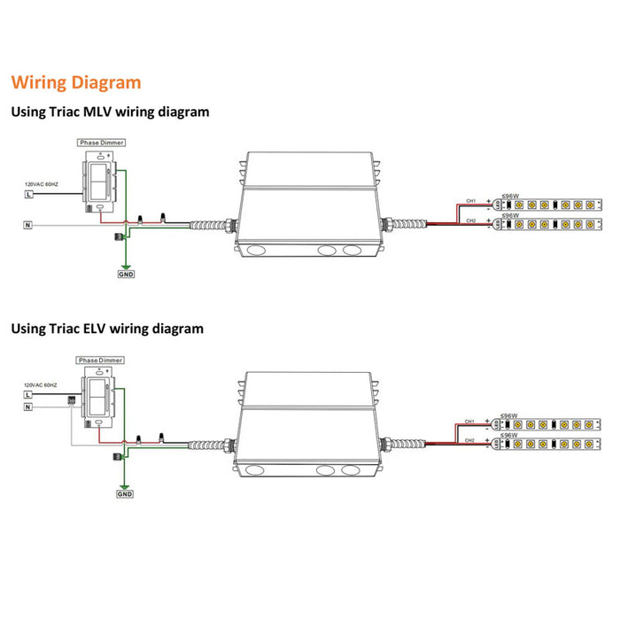 BrightNEX BNPS24 24V 192W Dimmable LED Transformer | Dual Output | TRIAC/ELV/MLV | UL Class 2 | Wet Location Rated