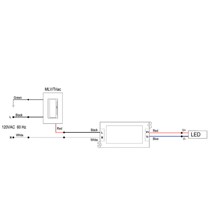BNPS24ET 24V 96W Dimmable LED Transformer, | TRIAC/ELV/MLV | UL Class 2, P | Compact Constant Voltage Driver