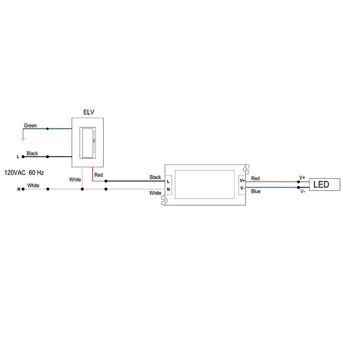 BNPS24ET 24V 96W Dimmable LED Transformer, | TRIAC/ELV/MLV | UL Class 2, P | Compact Constant Voltage Driver
