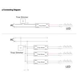 300W TRIAC / ELV / MLV Phase-Cut Dimmable LED Driver 12V & 24V Constant Voltage High Efficiency