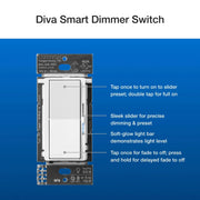 Lutron DVRF-PKG1D Caseta Diva Smart Dimmer Switch 3-Way Kit with Pico Paddle Remote