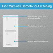 Lutron P-PKG1WS Caseta Smart Lighting 5-amp Single-pole/3-way Tap Master Smart Compatible Light Switch with Wall Plate