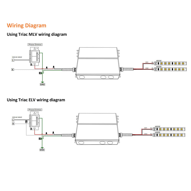 Brightnex BNPS12-120W-JSET 12V 120W Dimmable LED Transformer | Dual Output | TRIAC/ELV/MLV | UL Class 2 | Wet Location Rated