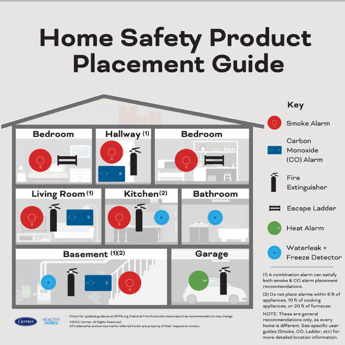 Kidde 900-CUAR Hardwired Smoke & Carbon Monoxide Detector